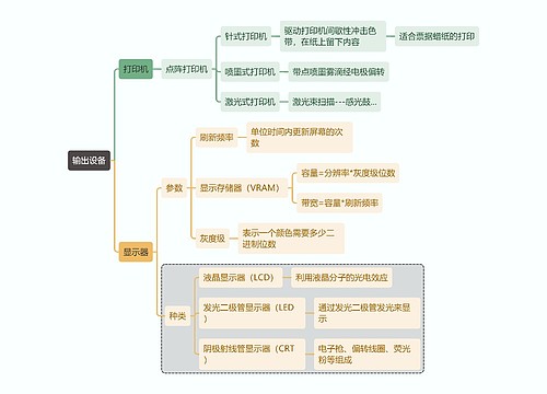 计算机考试知识输出设备思维导图