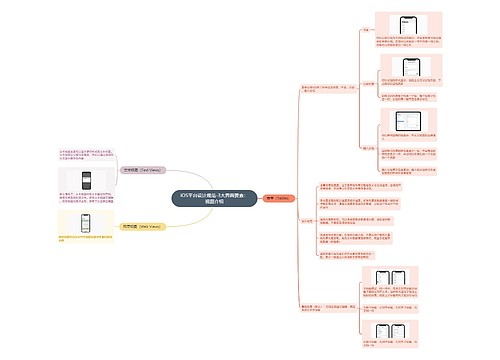 iOS平台设计规范-3大界面要素：视图介绍