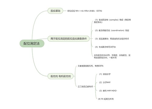 配位滴定法 的思维导图