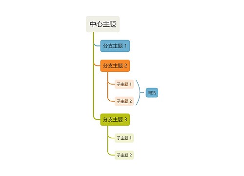 活力清爽彩红色单向树形图主题模板思维导图