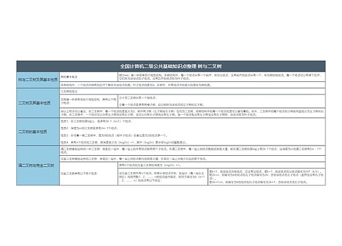 全国计算机二级公共基础知识点整理 树与二叉树