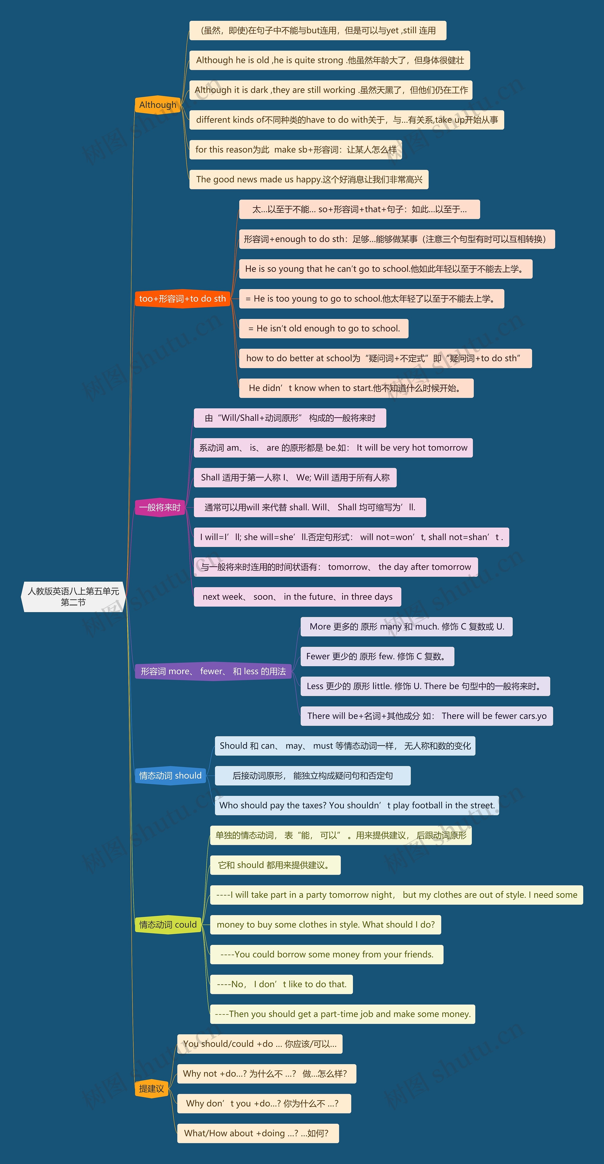 人教版英语八上第五单元第二节