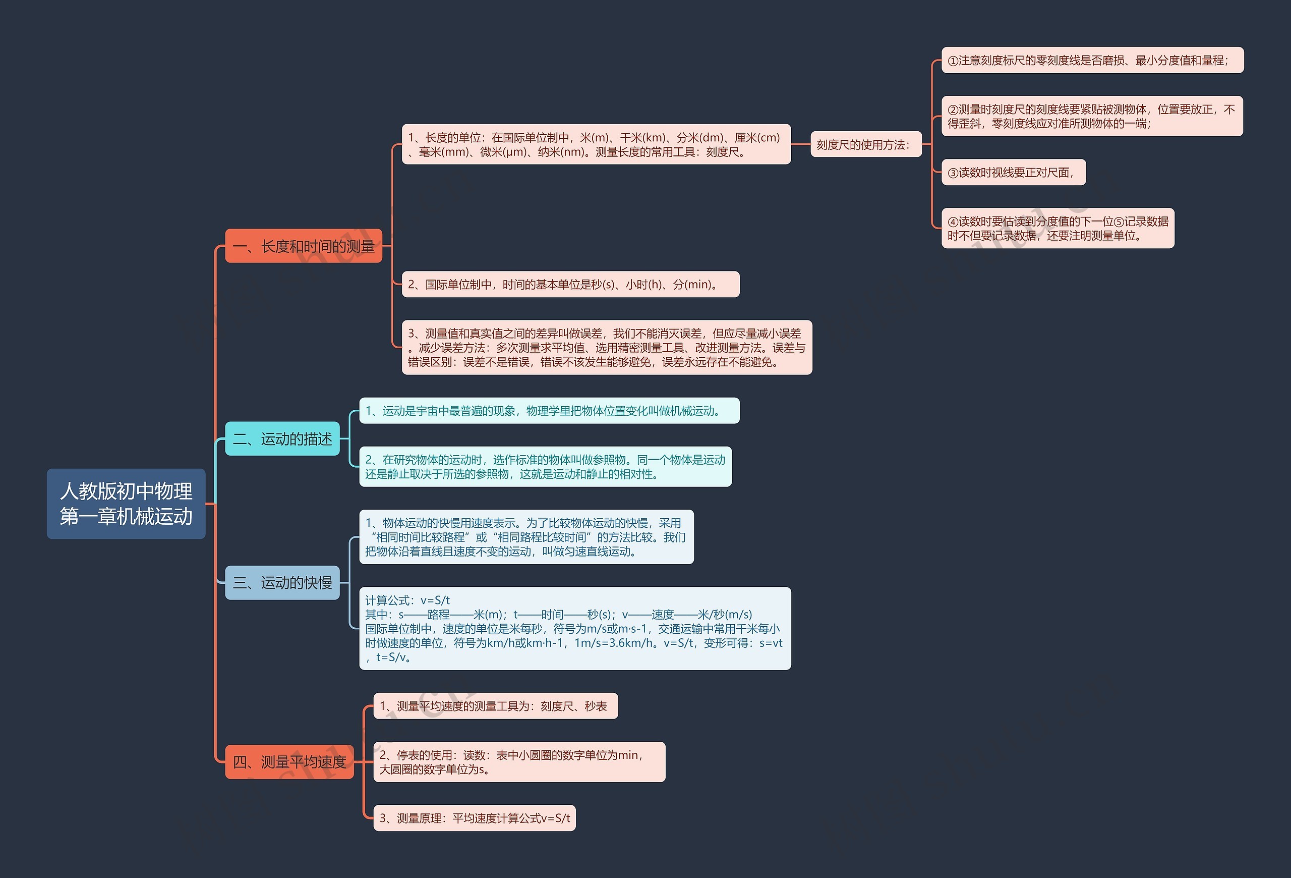 人教版初中物理第一章机械运动思维导图