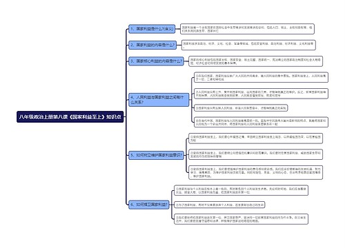 八年级政治上册第八课《国家利益至上》知识点