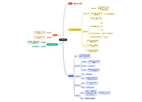 教资考试韩愈教育理念知识点思维导图
