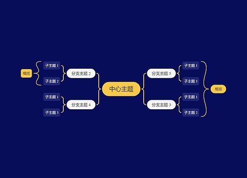 暗夜黄双向括号图主题模板