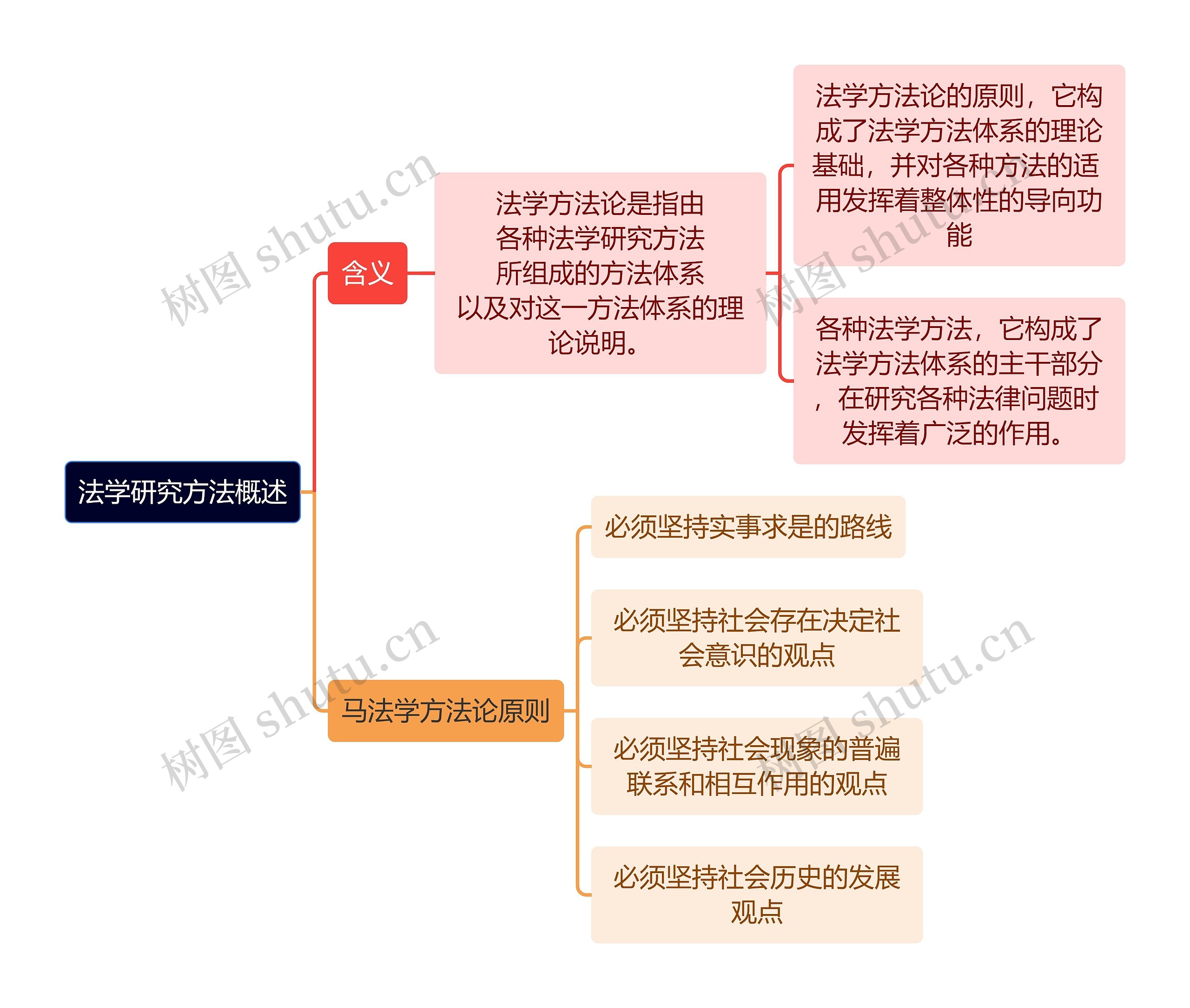 法学研究方法概述