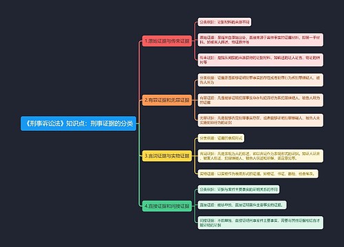 《刑事诉讼法》知识点：刑事证据的分类