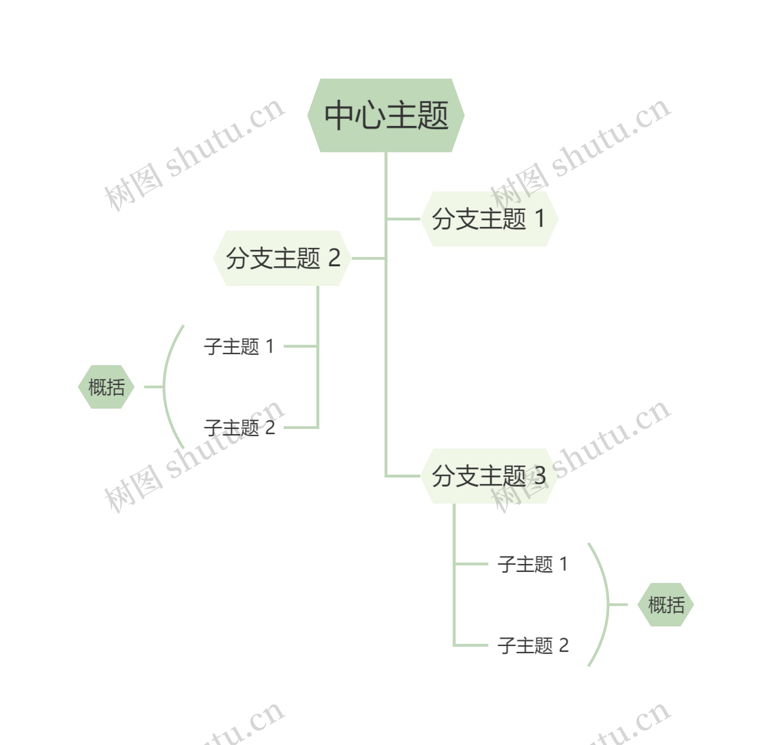 莫兰迪清新绿色树形图主题模板