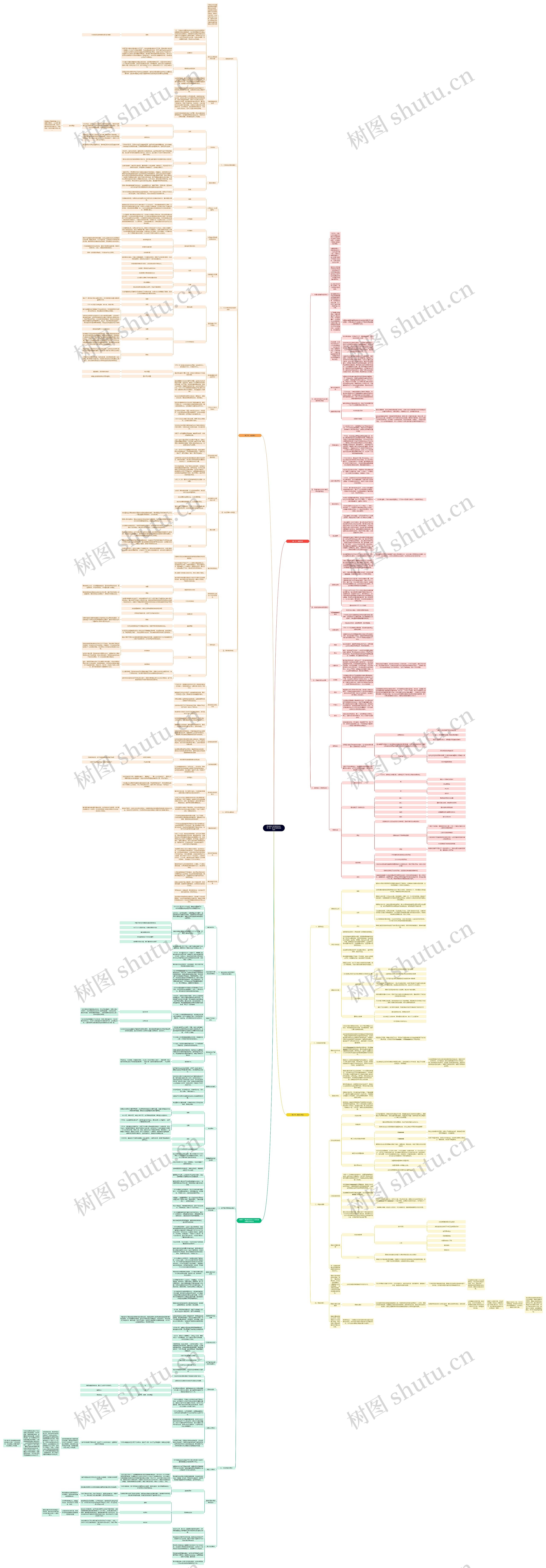 读书笔记《世界近代史》第三章：资产阶级革命的时代思维导图