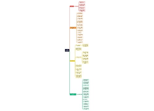 （干货）专业监理工程师的职责是什么?思维导图