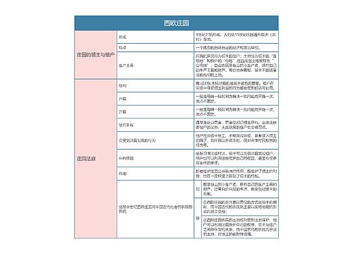 人教版九年级历史上册第八章节思维导图