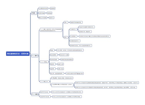 刑法基础知识点：犯罪未遂思维导图