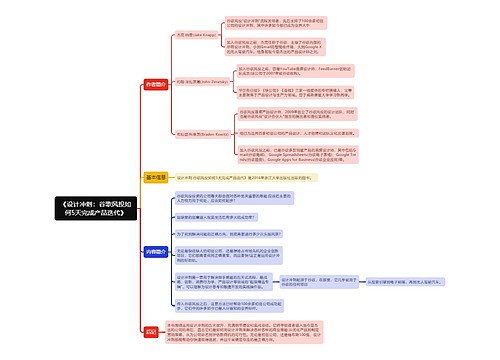 《设计冲刺：谷歌风投如何5天完成产品迭代》思维导图