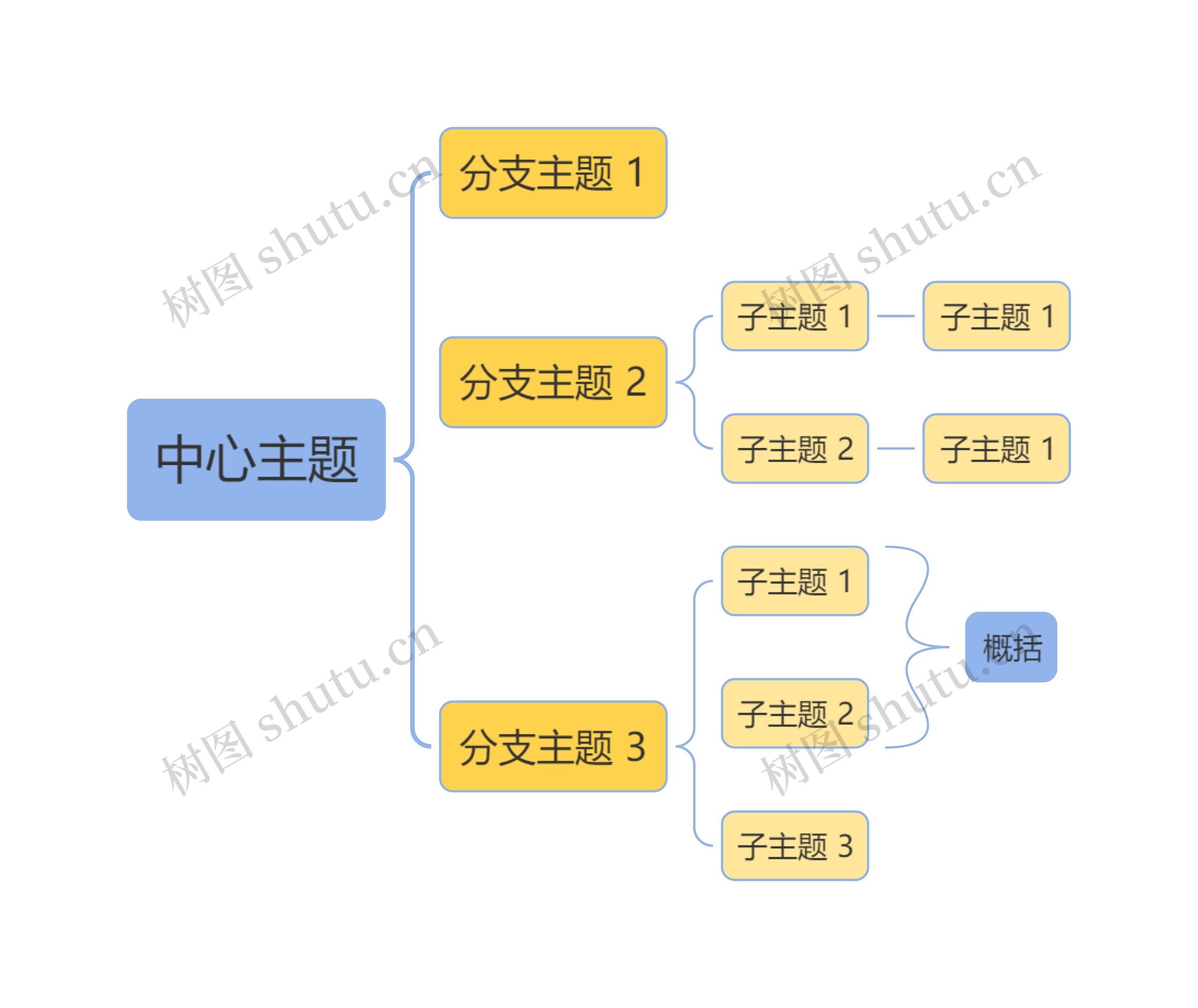 马卡龙黄蓝色括号图主题思维导图高清图 马卡龙黄蓝色括号图主题思维导图