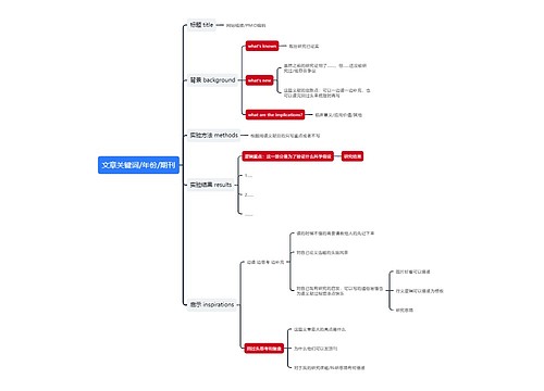文献阅读思维导图