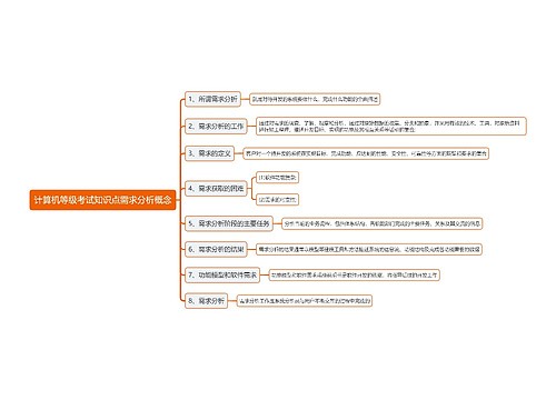 计算机等级考试知识点需求分析概念