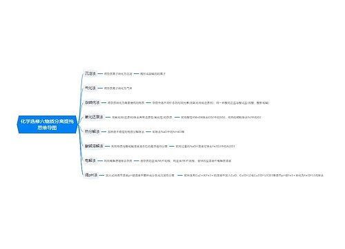 化学选修六物质分离提纯思维导图