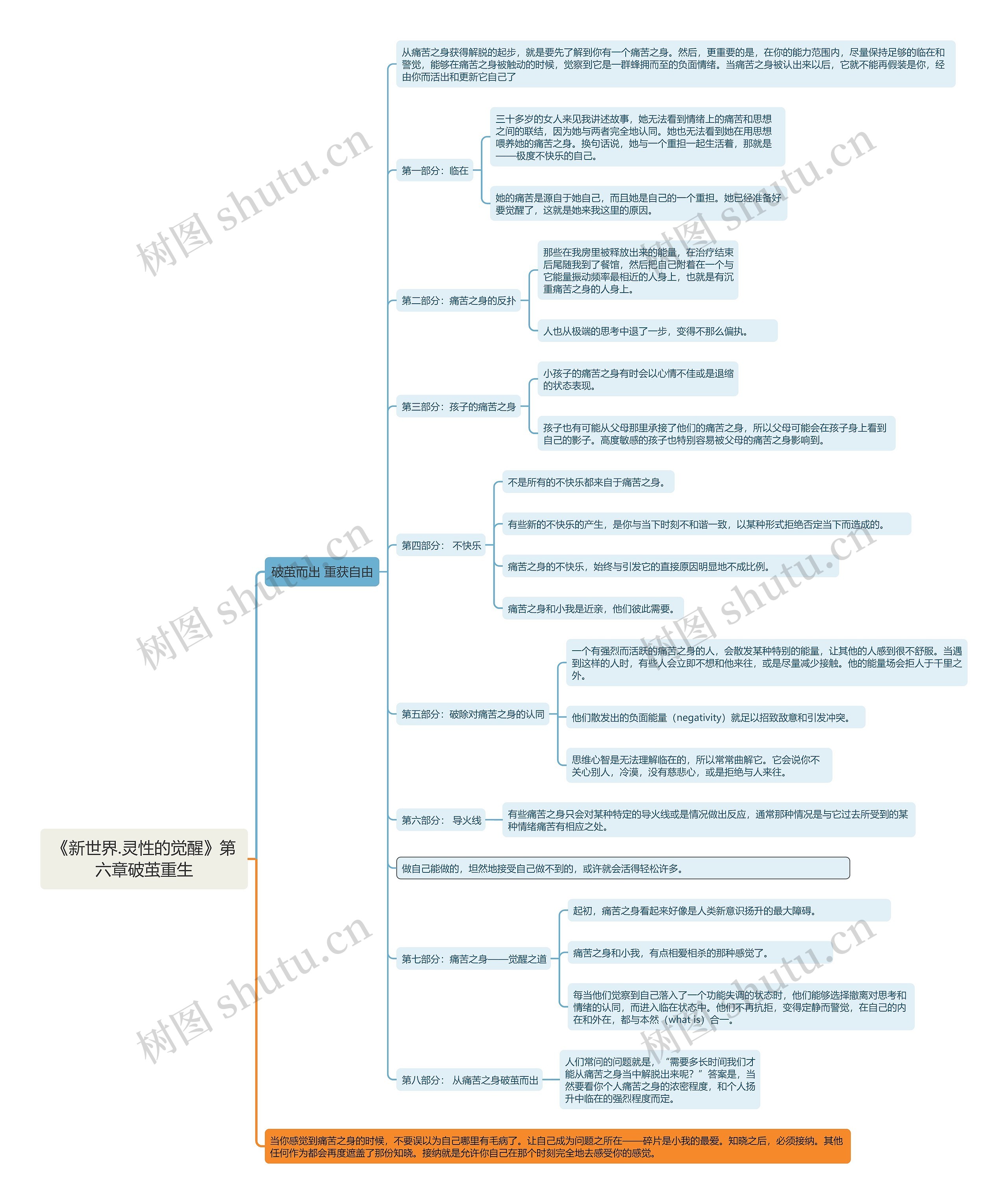 《新世界.灵性的觉醒》第六章破茧重生思维导图