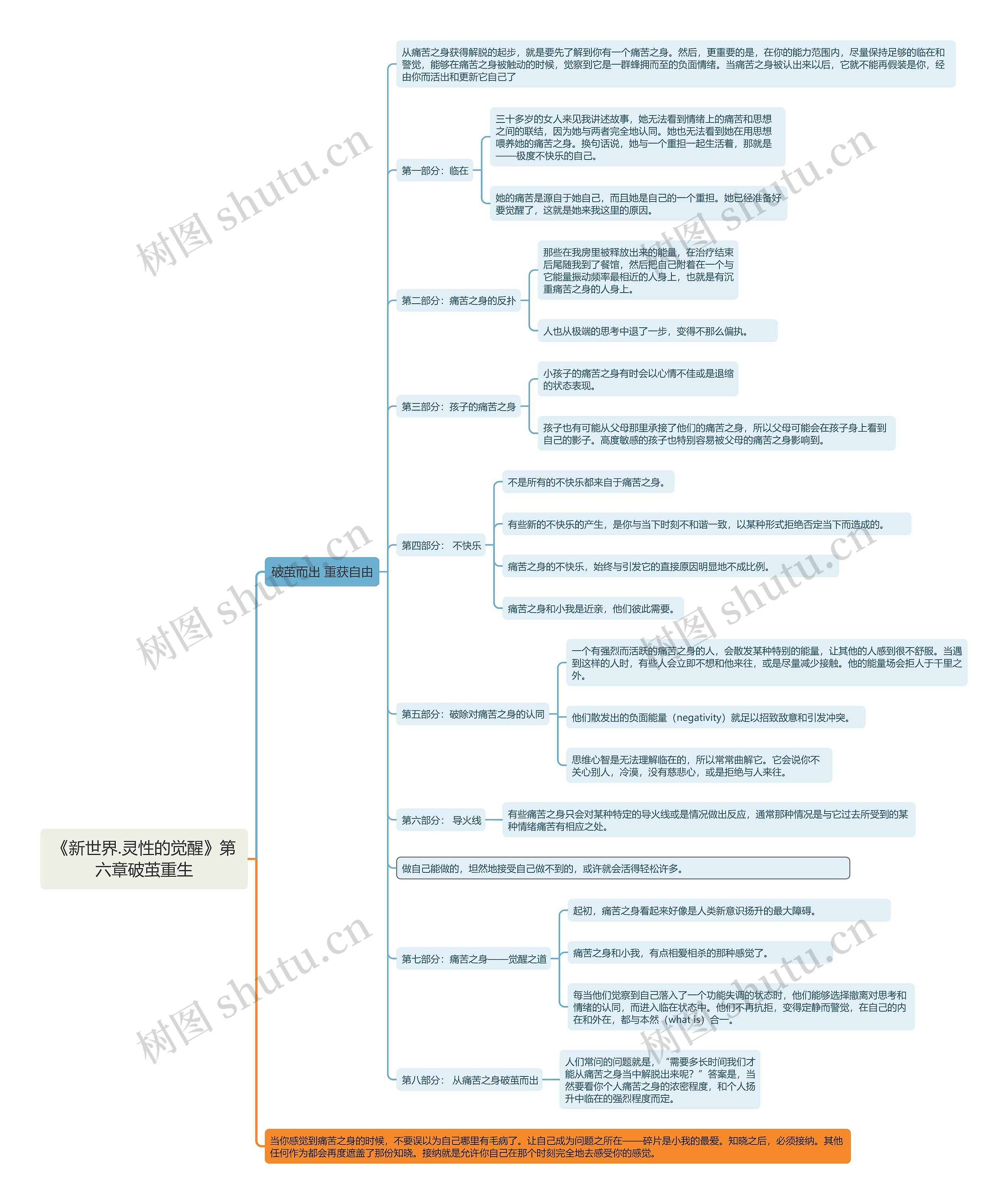 《新世界.灵性的觉醒》第六章破茧重生 《新世界.灵性的觉醒》第六章破茧重生
