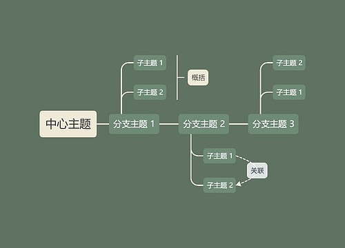 森林精灵松绿色时间轴主题模板