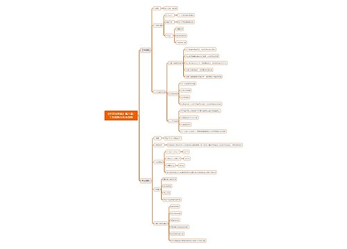 《经济法基础》第八章:工伤保险与失业保险思维导图思维导图