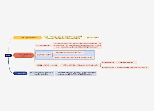 法学知识自然人思维导图