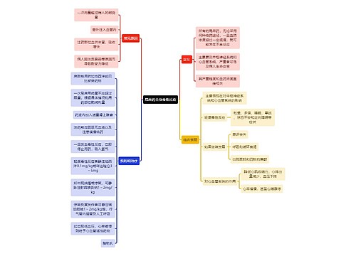 医学知识局麻药全身毒性反应思维导图