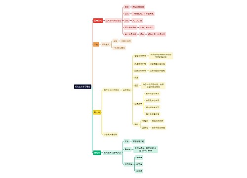 教育学知识行为主义学习理论思维导图