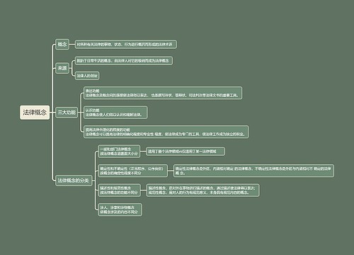 法律概念思维导图