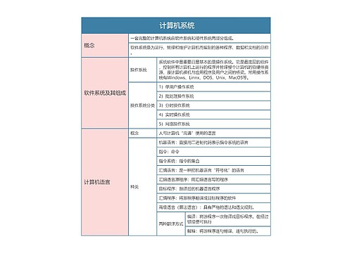 国一计算机等级考试   计算机系统思维导图思维导图