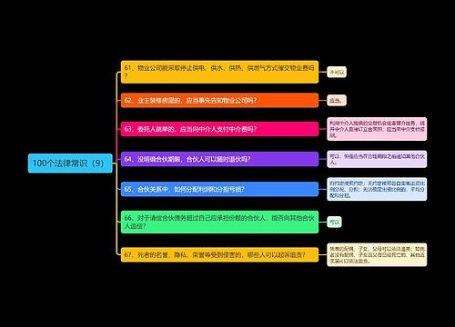 《100个法律常识（9）》思维导图