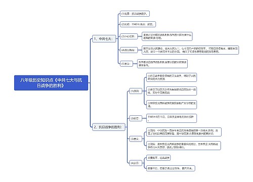 八年级历史知识点《中共七大与抗
日战争的胜利》