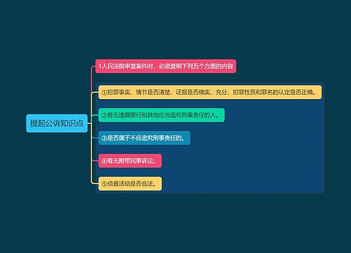 提起公诉知识点思维导图