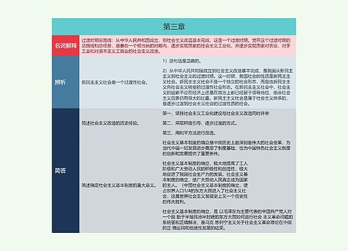 专升本毛概第三章的思维导图