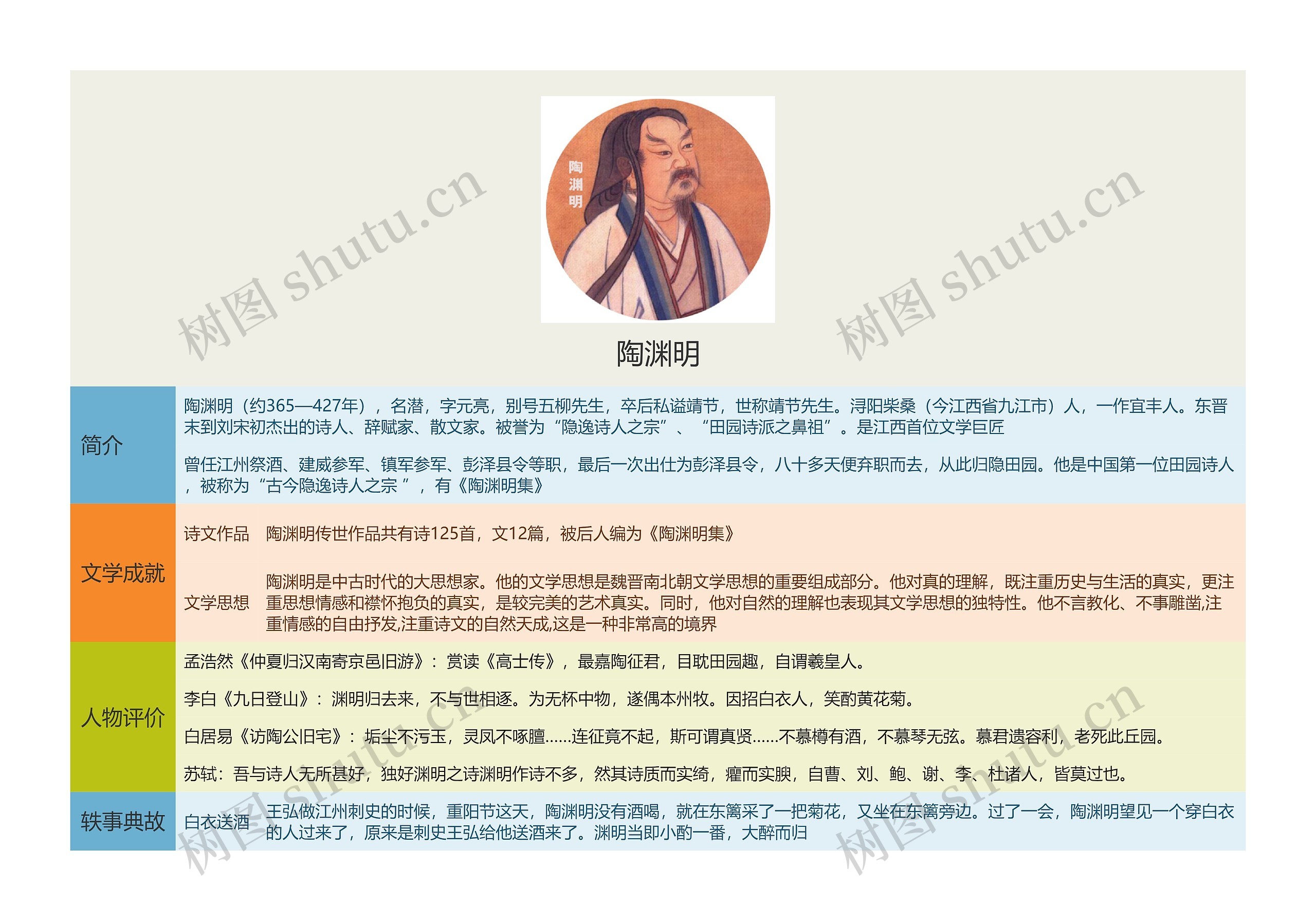 陶渊明思维导图高清图 陶渊明思维导图