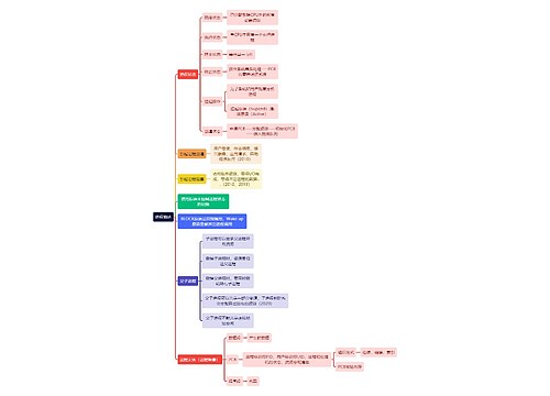 计算机理论知识进程描述思维导图