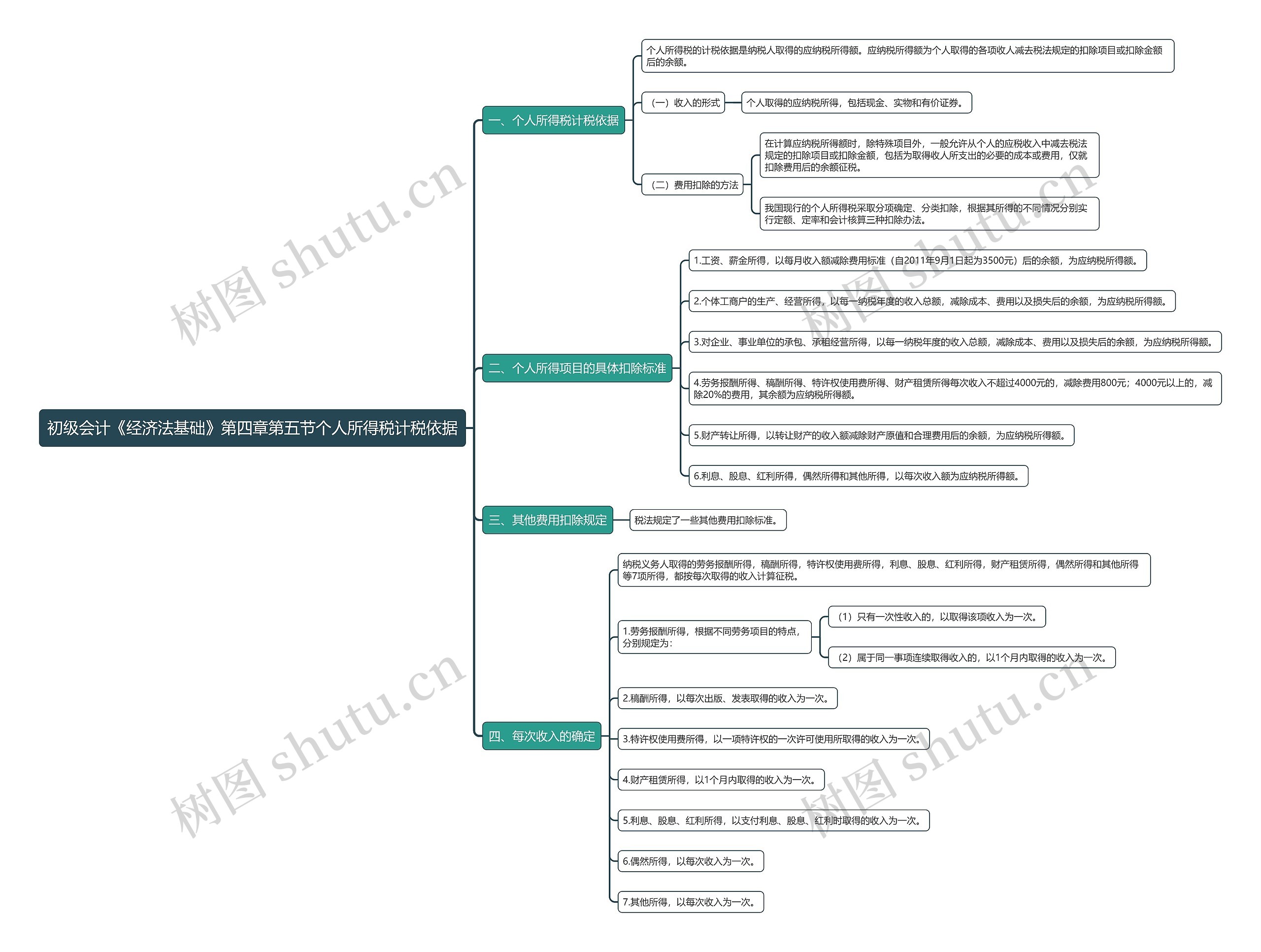 初级会计《经济法基础》第四章第五节个人所得税计税依据