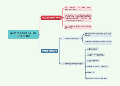 执业药师《法规》知识点：药学职业道德