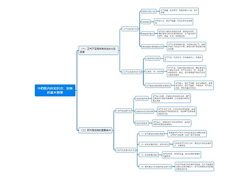 中西医内科知识点专辑-1