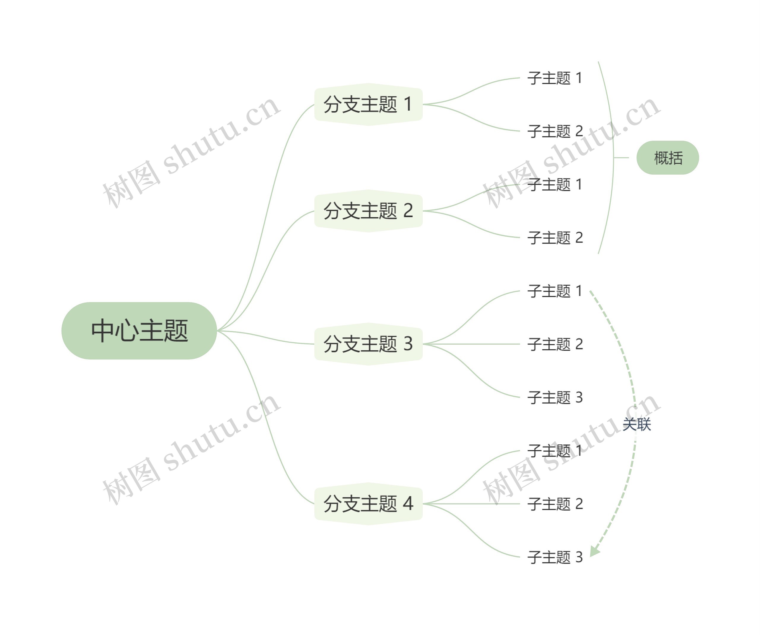 莫兰迪清新绿色逻辑图主题思维导图