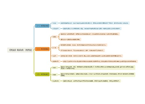 《刑法》知识点：刑罚论思维导图