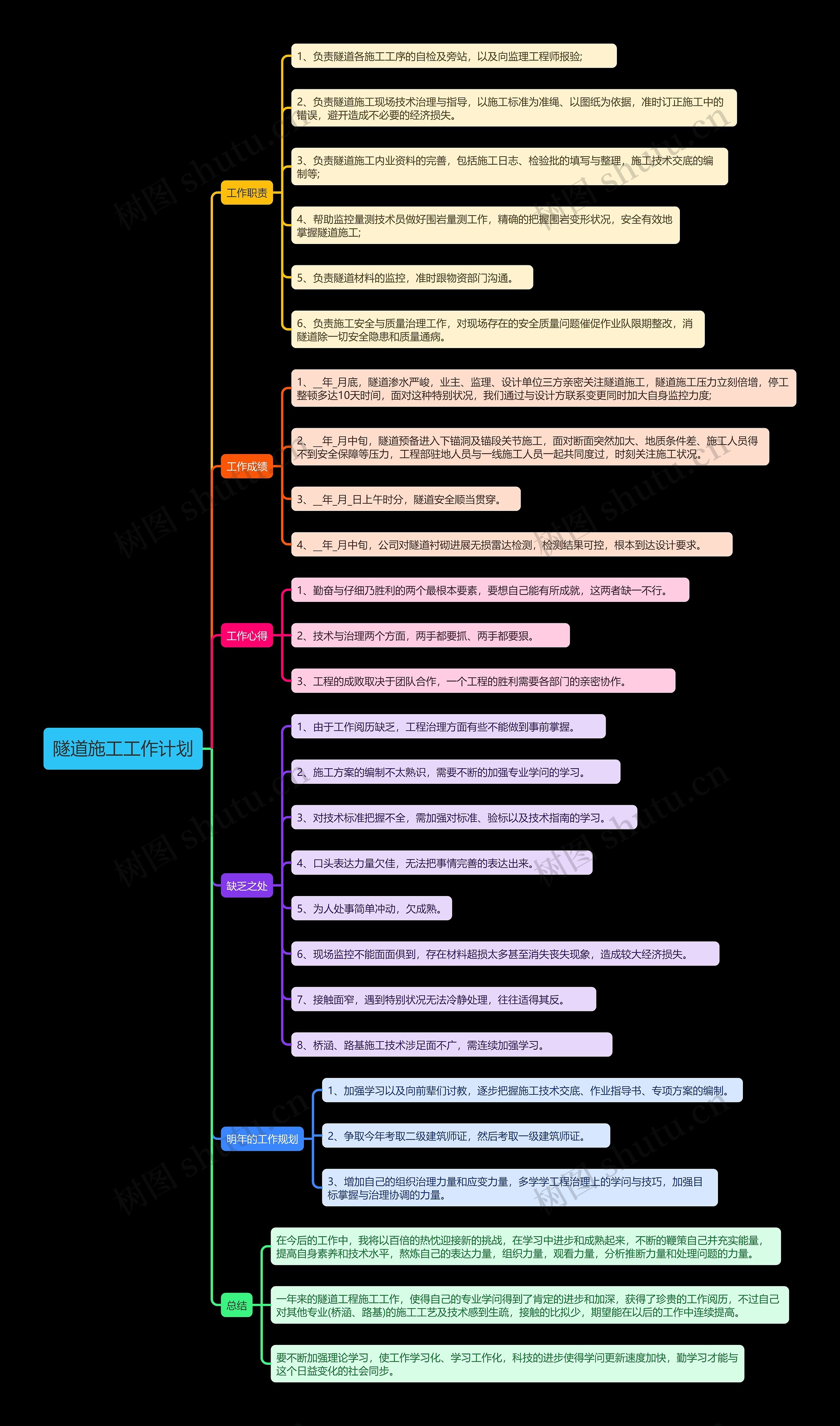 隧道施工工作计划思维导图