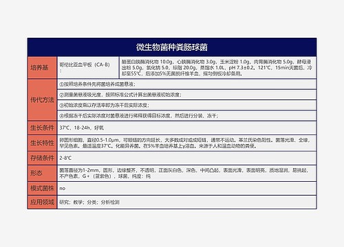 微生物菌种3专辑-2