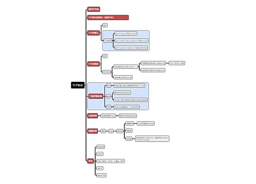 计算机考试知识TCP协议思维导图