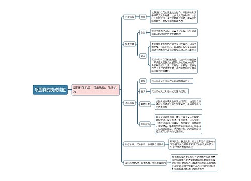 部编版政治必修三第一单元巩固党的执政地位思维导图