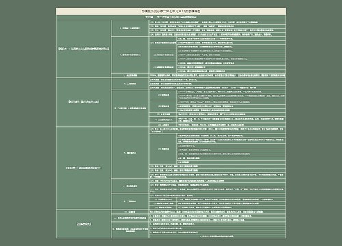 部编版历史必修二第七单元第17课思维导图