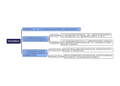 共同犯罪形式思维导图