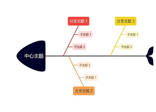 经典彩虹色鱼骨图模板