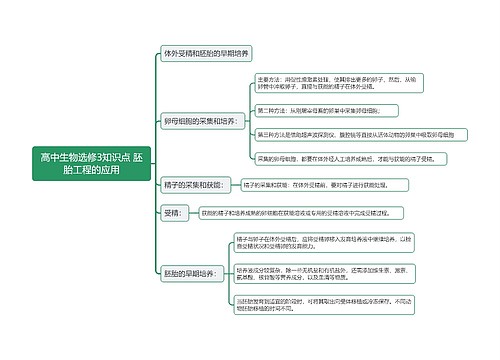 高中生物选修3知识点 胚胎工程的应用